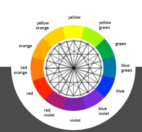  the color wheel
