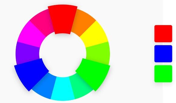 Issac Newtons color wheel and showing an triadic color scheme
