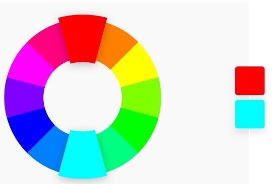 Issac Newtons color wheel and showing an complementary color scheme